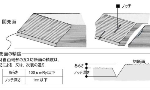 辅酶q10原料价格走势网 - 网站提供辅酶q10对心脏的危害小常识、辅酶q10最佳服用时间和用量